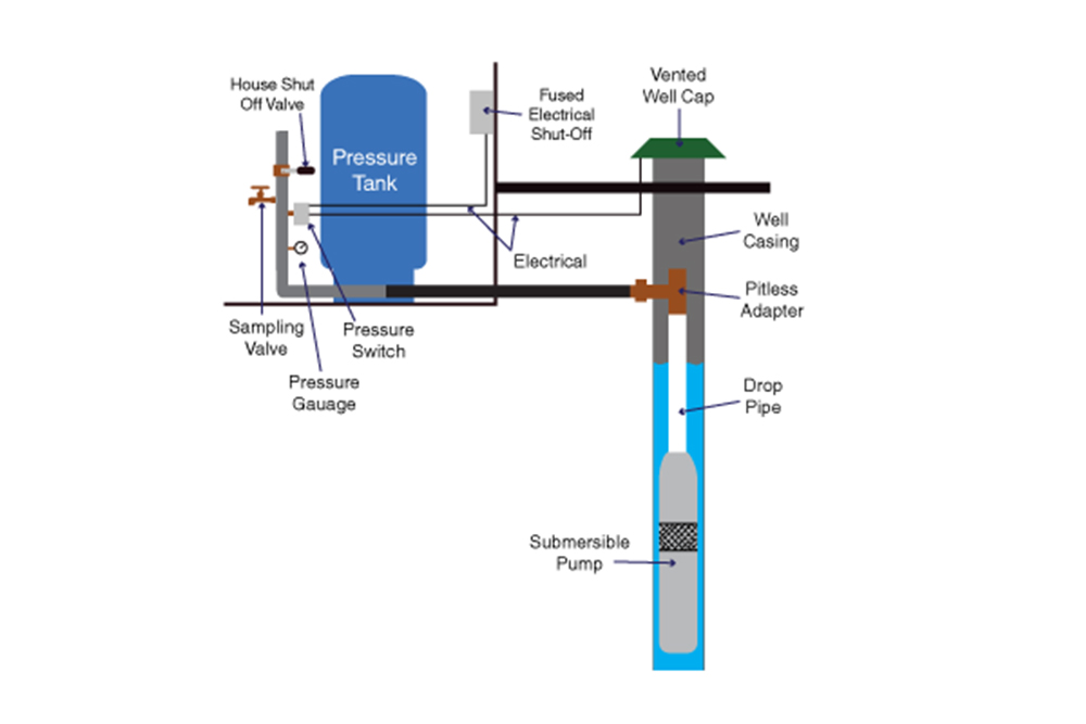 pump-systems - Shawano Well Drilling